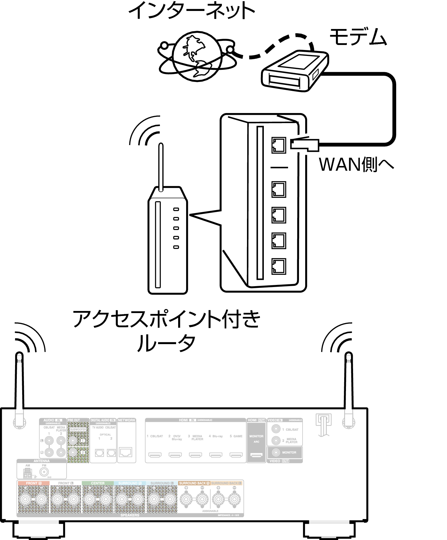Conne Wireless X1200E2
